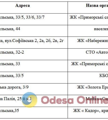 Сьогодні деякі жителі Пересипського району Одеси залишаться без газу