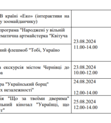 Куди піти на День Незалежності у Чернівцях: програма цікавих заходів
