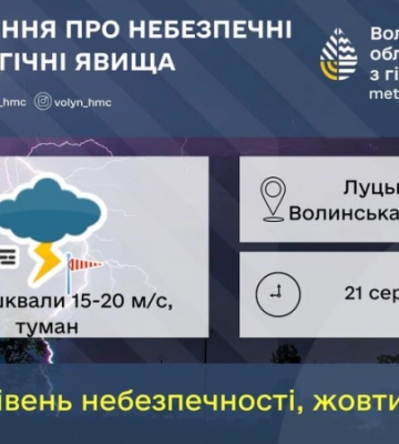 У Володимирі обіцяють часткову компенсацію за збитки від знесеного даху