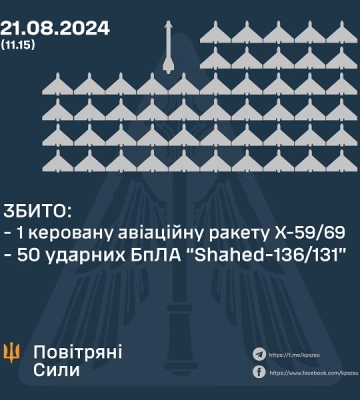 Вночі на Сумщині працювали захисники ППО