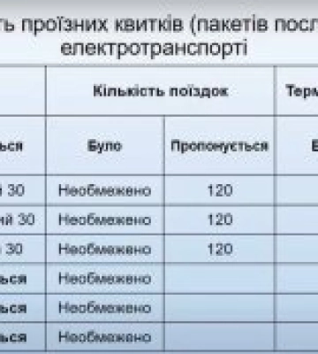 У Житомирі подорожчали проїзні квитки на електротранспорт: де і як їх придбати
