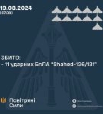 Сили оборони вночі знищили усі 11 &quot;шахедів&quot;, якими РФ атакувала Україну