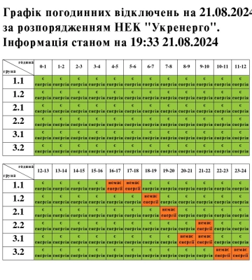 Першій групі споживачів на Львівщині вимкнули електроенергію передчасно
