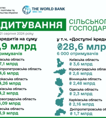 Аграрії Кіровоградщини - серед лідерів за отриманими на розвиток кредитами