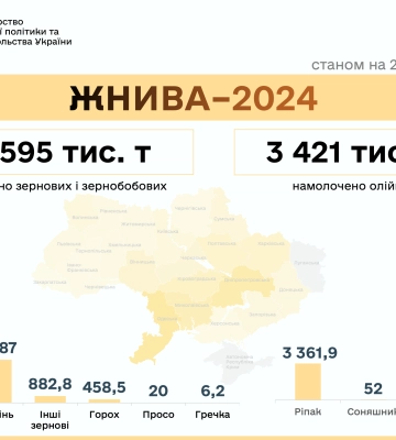 В Україні розпочали збирати цукрові буряки