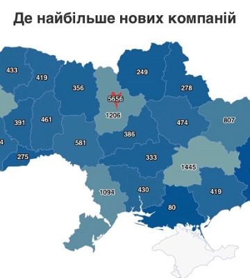 Від початку року в Україні відкрили понад 18 тисяч нових компанії