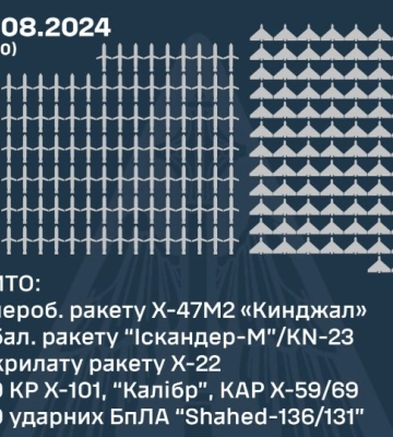 Наймасовіша атака РФ. Сили ППО збили 102 ракети та 99 ударних БПЛА