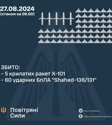 На Сумщині вночі працювала ППО