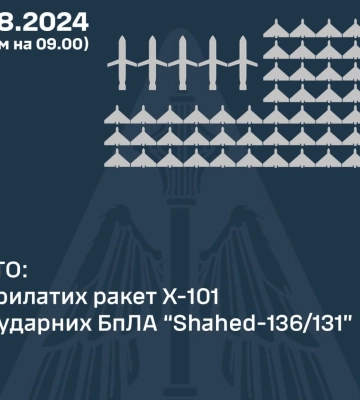 За ніч ППО збила пʼять ракет і 60 дронів