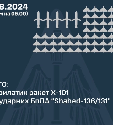 ПВО уничтожила 65 российских ракет и &quot;шахедов&quot;