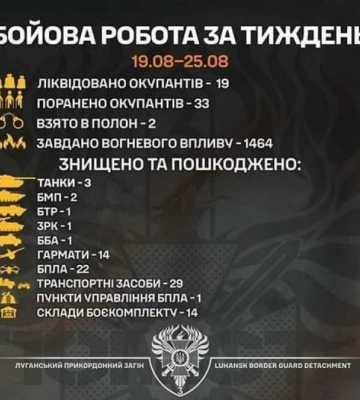 Біля Кремінної прикордонники знищили чотири склади боєкомплекту росіян
