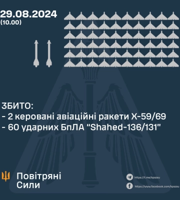 Вночі на Сумщині спрацювала ППО