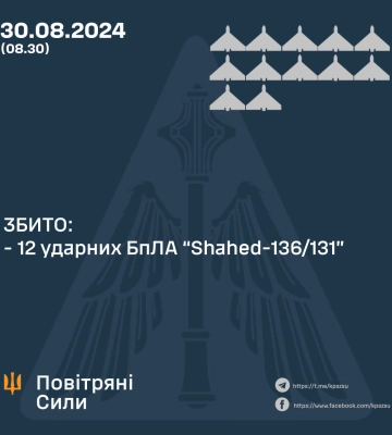 На Сумщині вночі працювала ППО