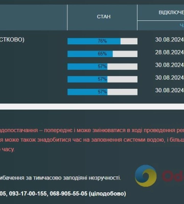 Частина одеситів залишилася без води