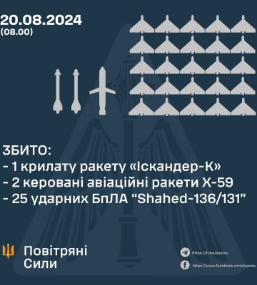 Над Сумщиною вночі працювала ППО