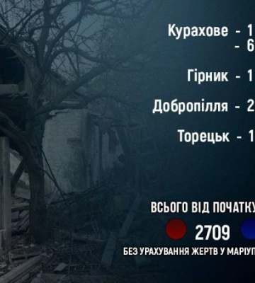 Росіяни вбили на Донеччині ще двох людей