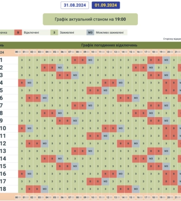 В обленерго оновили графік відключень світла у Чернівцях та області