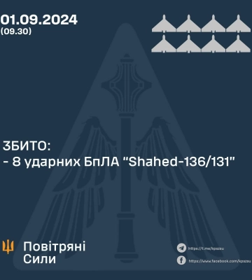 Минулої ночі Сили Оборони збили 8 ворожих ударних безпілотників, - КПС ЗСУ