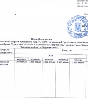 Плануй, будуй, плати, сади. Що з укриттями на Черкащині