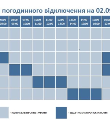 Якою буде погода на Волині у перші дні вересня: прогноз синоптиків