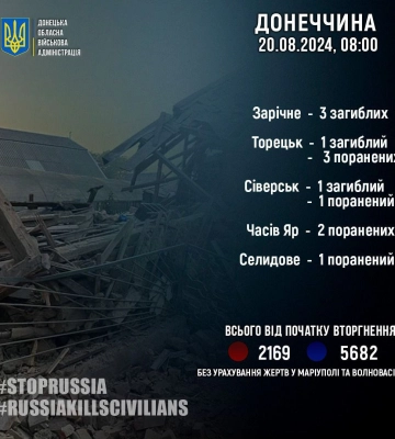В Донецкой области из-за российских обстрелов за сутки погибли пять человек