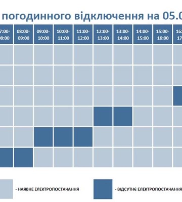 Світла буде більше: на Волині 5 вересня зменшили обсяг відключень