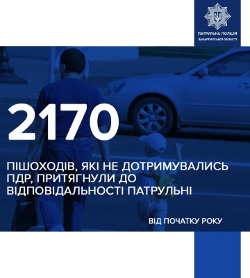 Від початку року патрульні Закарпаття притягнули до відповідальності 2170 пішоходів