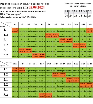 5 вересня одній групі споживачів на Львівщині не вимикатимуть світло