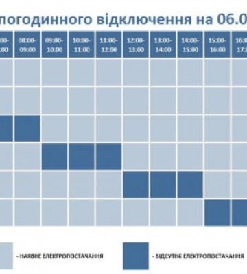 У п`ятницю на Рівненщині світло вимикатимуть раз на добу