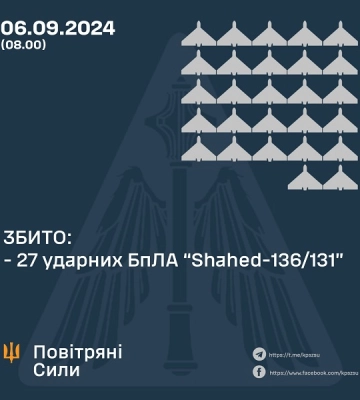 На Сумщині вночі та вранці працювала ППО