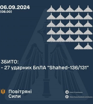 ЗБИТО 27 УДАРНИХ БПЛА