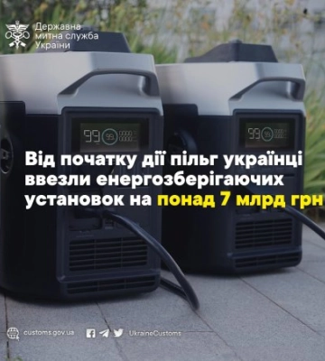 Українці ввезли енергозберігаючих установок із застосуванням пільг на загальну суму понад 7 млрд грн