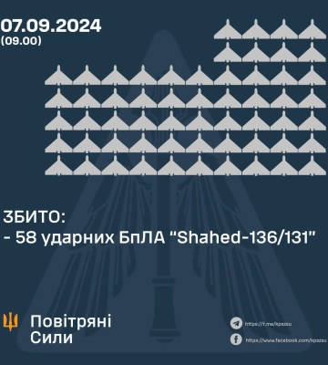 Сили ППО за ніч знищили 58 російських &quot;шахедів&quot;: деякі полетіли до РФ, Білорусі та ТОТ Луганщини