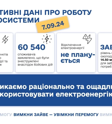 Энергообъекты в четырех областях Украины подверглись атакам РФ за сутки - Минэнерго