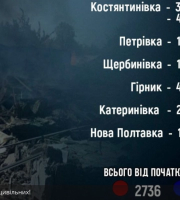 П&#039;ятеро загиблих та 11 поранених за добу: ворог продовжує вбивати мирних жителів Донеччини 