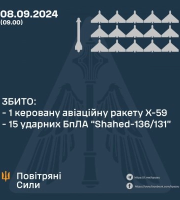 Минулої ночі Сили Оборони збили 15 ворожих ударних БпЛА та ракету Х-59, - КПС ЗСУ