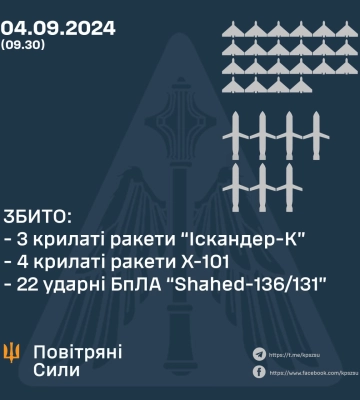 На Сумщині вночі працювала ППО