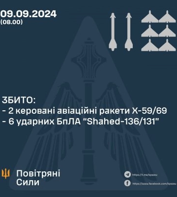 У ніч на 9 вересня збито шість «ШАХЕДІВ» та дві Х-59/69