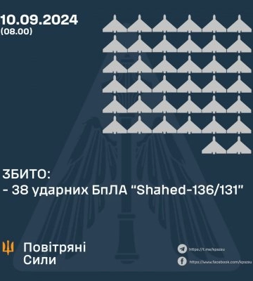 Россия ночью атаковала 46 &quot;шахедами&quot;, силы ПВО сбили 38 БПЛА, - Воздушные силы. ИНФОГРАФИКА