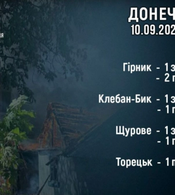 Російські війська на Донеччині за добу вбили трьох людей та п&#039;ятьох — поранили 