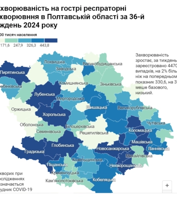 На Полтавщині зростає кількість хворих на ГРВІ: до лікарів вже звернулися майже 4,5 тисячі осіб