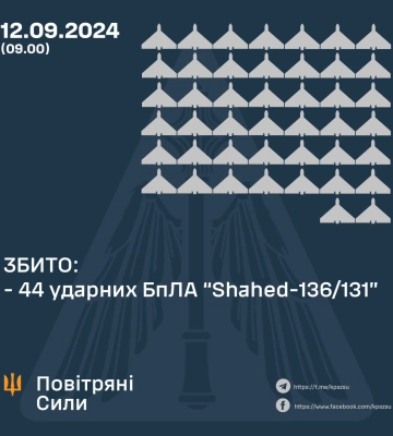 Російські окупанти знову атакували Україну: сили ППО збивали ворожі дрони на Полтавщині