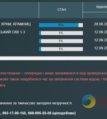Частина одеситів залишилася без води