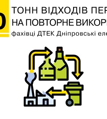 Фахівці ДТЕК Дніпровські електромережі передали на повторне використання понад 670 тонн відходів