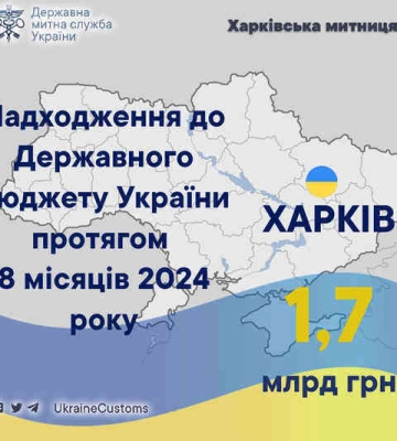 За 8 мЗа 8 месяцев Харьковская таможня пополнила бюджет почти на 1,7 миллиарда гривен