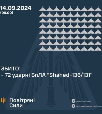 Захисники неба цієї ночі збивали ворожі дрони на Полтавщині
