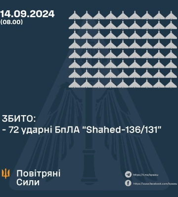 На Сумщині вночі працювала ППО