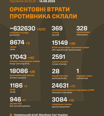 На фронте за сутки произошло 138 боев — самым активным было Кураховское направление