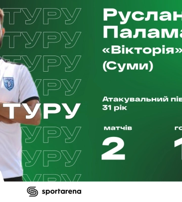 Герой 4-го туру Першої ліги Паламар: "Сумська "Вікторія" ніколи не підлаштовується під суперників"