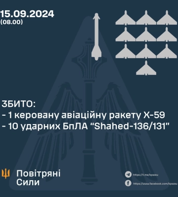 Окупанти вночі вдарили по Нікополю: постраждали двоє людей